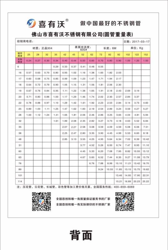 喜有沃不銹鋼304方、矩管規格型號.jpg