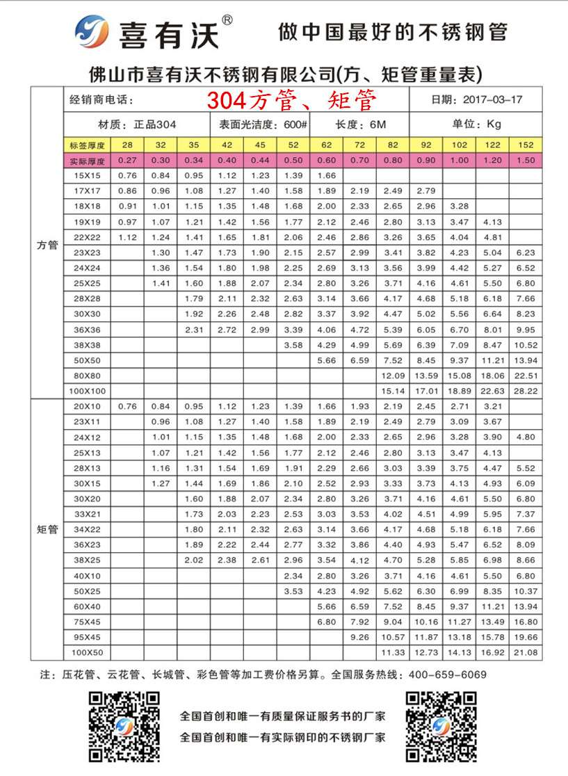 國標304不銹鋼方、矩管規格表.jpg