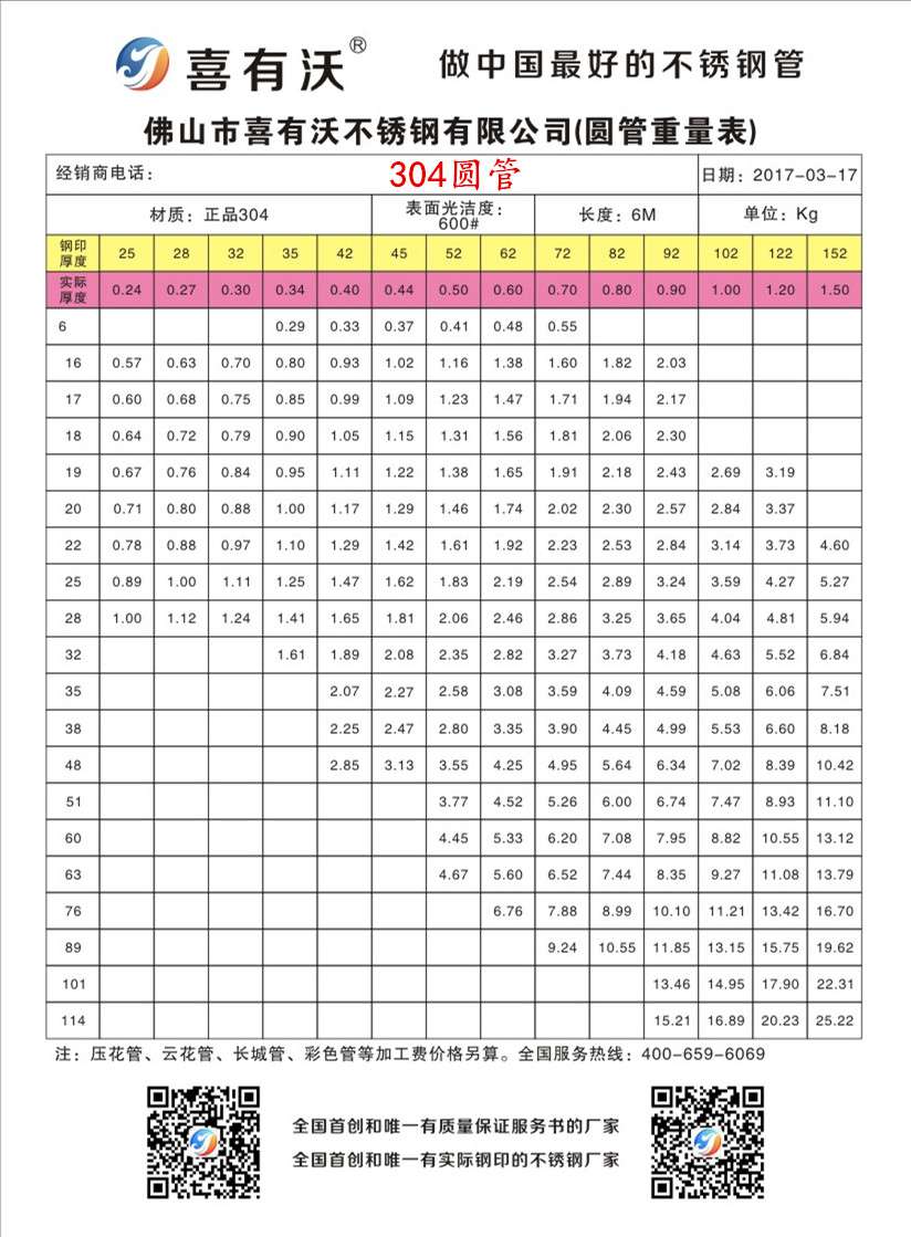 國標304不銹鋼圓管規格表.jpg