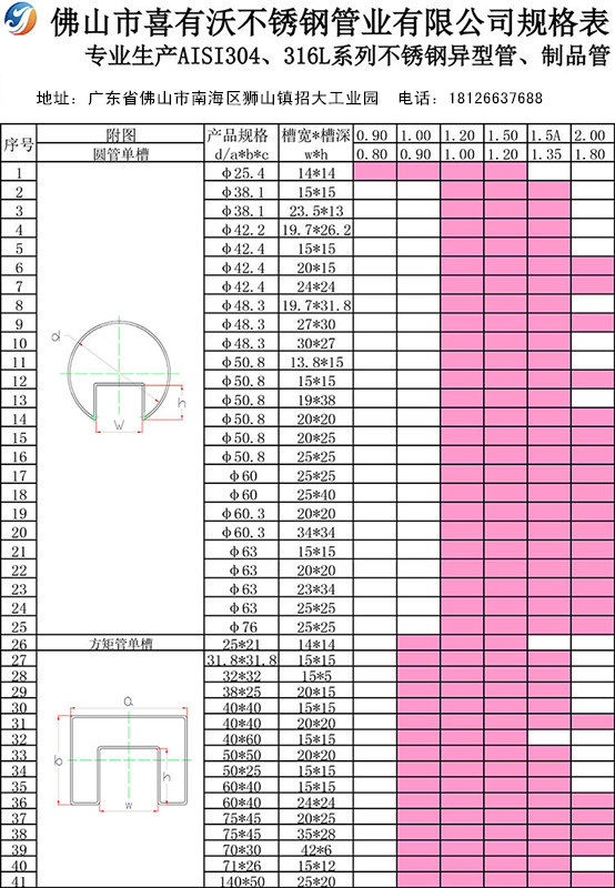 304不銹鋼異型管規格表.jpg