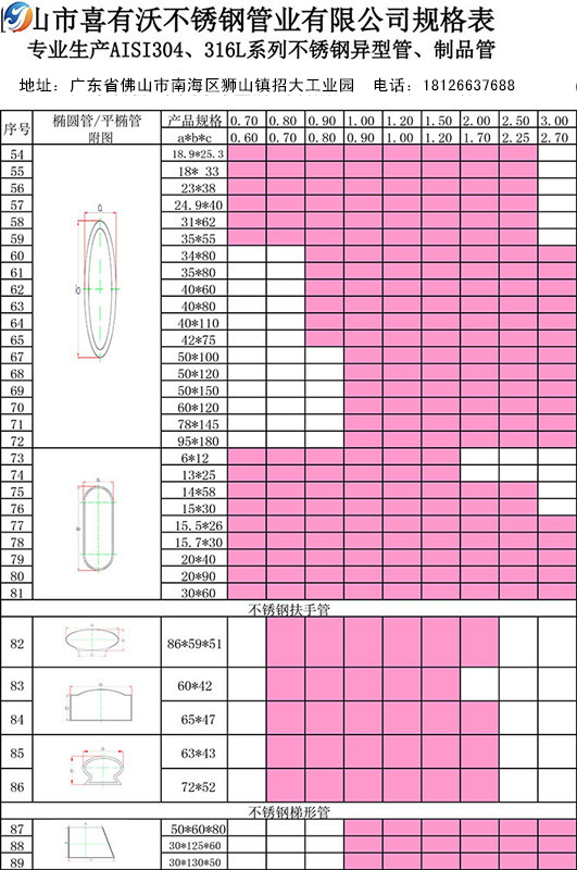 304不銹鋼異型管規格型號.jpg
