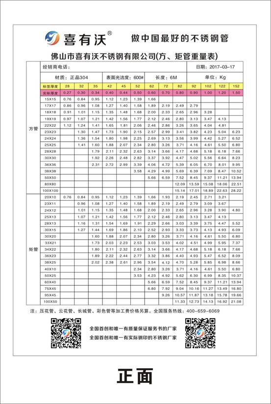 喜有沃不銹鋼管規格