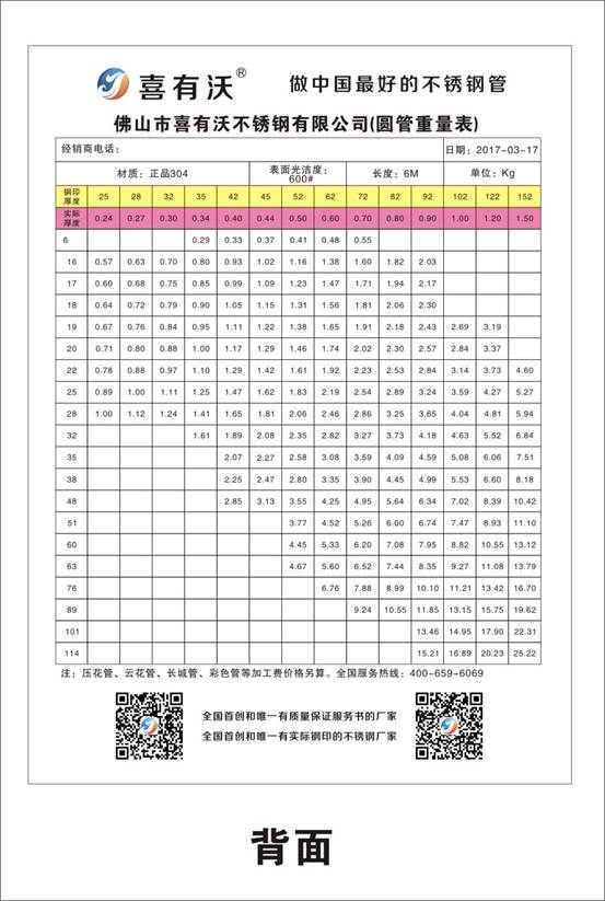 喜有沃不銹鋼管規格
