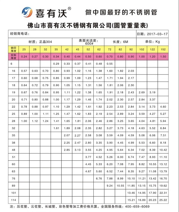 不銹鋼管材規格