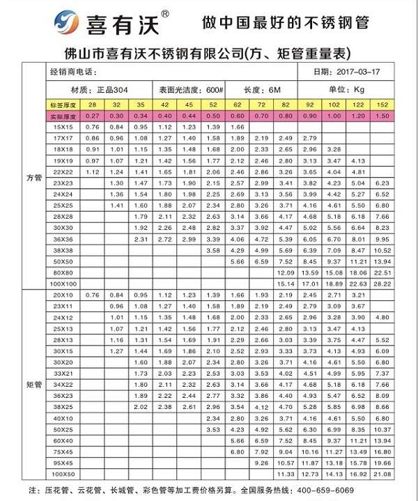 不銹鋼管材規格