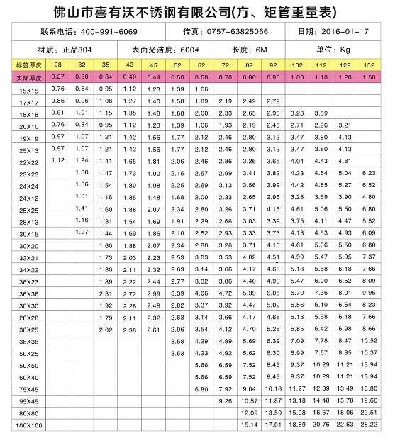 304不銹鋼管