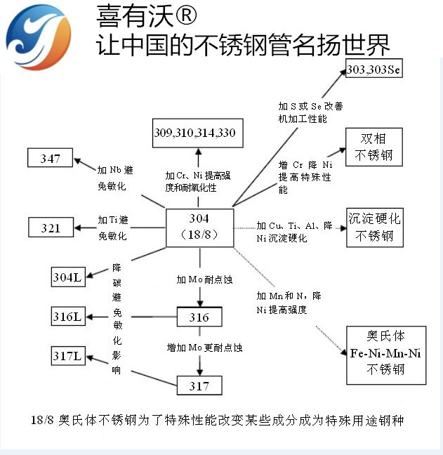 304不銹鋼管生產廠家