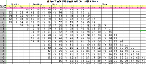 喜有沃不銹鋼規格表