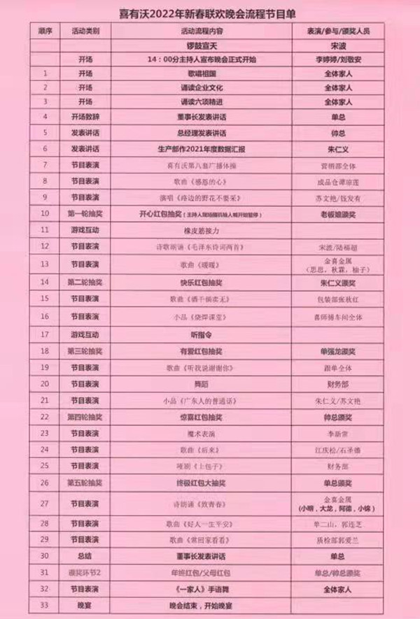 喜有沃不銹鋼春節聯歡會節目單